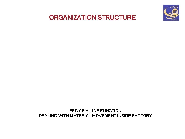 ORGANIZATION STRUCTURE PPC AS A LINE FUNCTION DEALING WITH MATERIAL MOVEMENT INSIDE FACTORY 