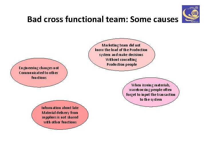 Bad cross functional team: Some causes Engineering changes not Communicated to other functions Marketing