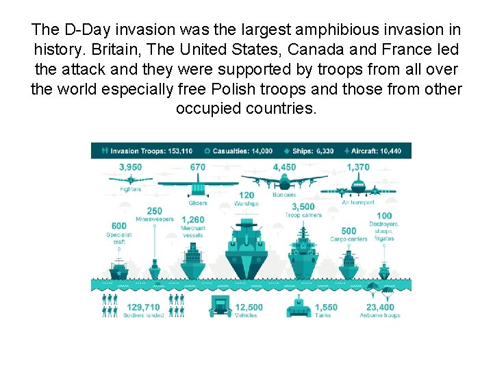 The D-Day invasion was the largest amphibious invasion in history. Britain, The United States,