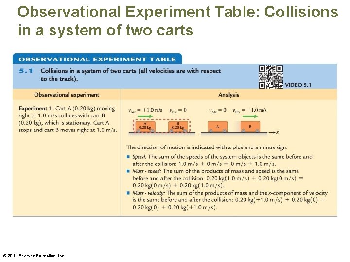 Observational Experiment Table: Collisions in a system of two carts © 2014 Pearson Education,