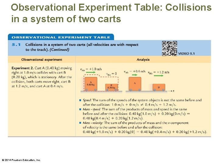 Observational Experiment Table: Collisions in a system of two carts © 2014 Pearson Education,