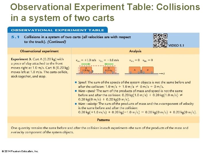 Observational Experiment Table: Collisions in a system of two carts © 2014 Pearson Education,