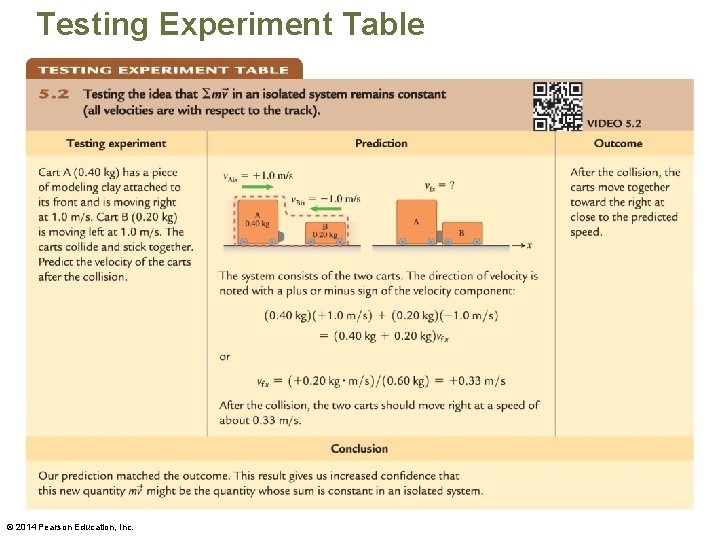 Testing Experiment Table © 2014 Pearson Education, Inc. 