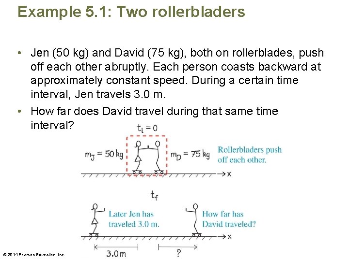 Example 5. 1: Two rollerbladers • Jen (50 kg) and David (75 kg), both