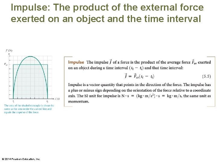 Impulse: The product of the external force exerted on an object and the time