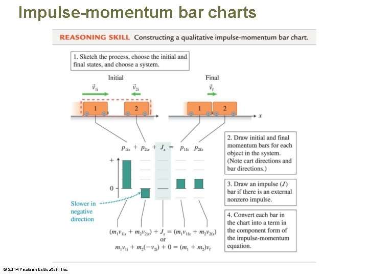 Impulse-momentum bar charts © 2014 Pearson Education, Inc. 