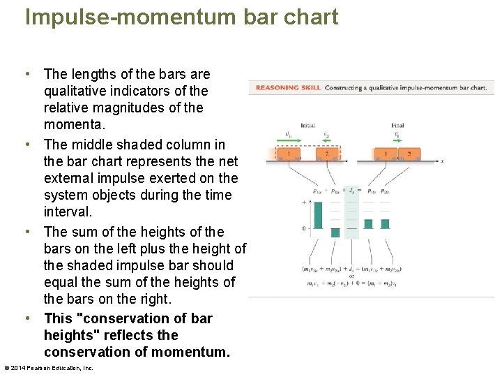 Impulse-momentum bar chart • The lengths of the bars are qualitative indicators of the