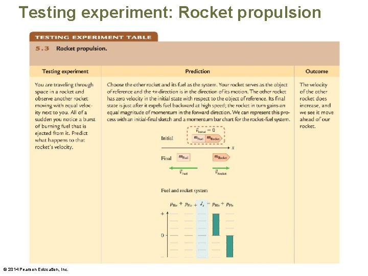 Testing experiment: Rocket propulsion © 2014 Pearson Education, Inc. 