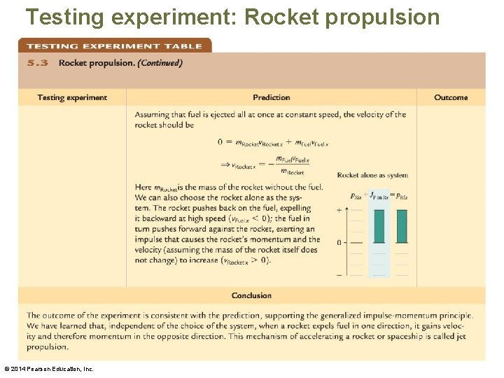 Testing experiment: Rocket propulsion © 2014 Pearson Education, Inc. 