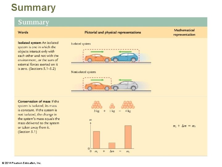 Summary © 2014 Pearson Education, Inc. 