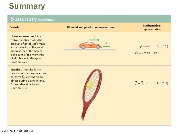 Summary © 2014 Pearson Education, Inc. 