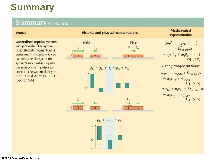 Summary © 2014 Pearson Education, Inc. 