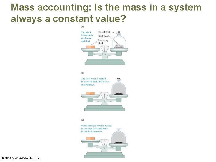 Mass accounting: Is the mass in a system always a constant value? © 2014