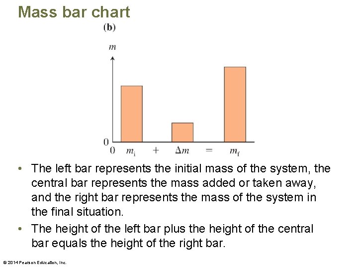 Mass bar chart • The left bar represents the initial mass of the system,