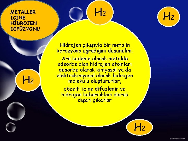 METALLER İÇİNE HİDROJEN DİFÜZYONU H 2 H 2 Hidrojen çıkışıyla bir metalin korozyona uğradığını