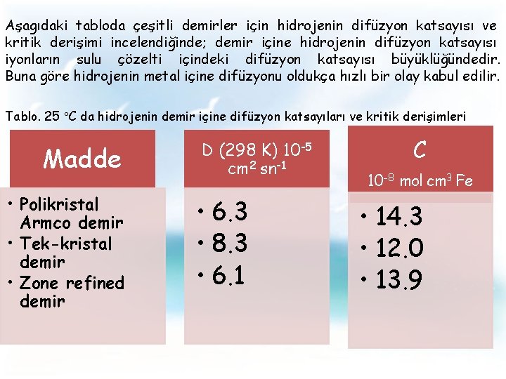 Aşagıdaki tabloda çeşitli demirler için hidrojenin difüzyon katsayısı ve kritik derişimi incelendiğinde; demir içine