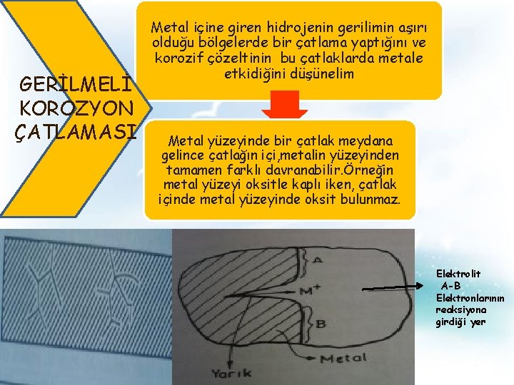 GERİLMELİ KOROZYON ÇATLAMASI Metal içine giren hidrojenin gerilimin aşırı olduğu bölgelerde bir çatlama yaptığını