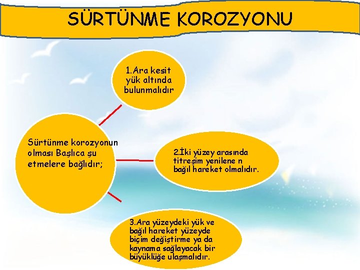 SÜRTÜNME KOROZYONU 1. Ara kesit yük altında bulunmalıdır Sürtünme korozyonun olması Başlıca şu etmelere