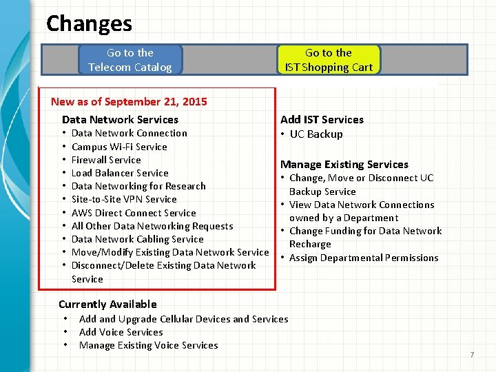 Changes Go to the Telecom Catalog New as of September 21, 2015 Data Network