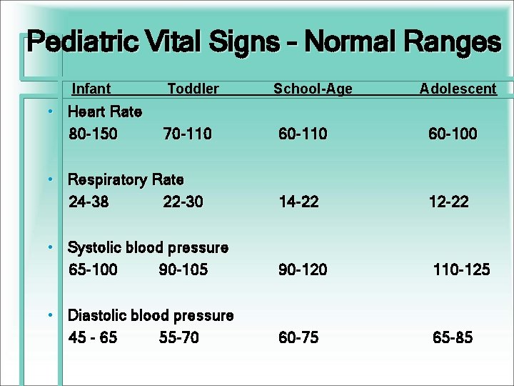 Pediatric Vital Signs – Normal Ranges Infant Toddler School-Age Adolescent • Heart Rate 80