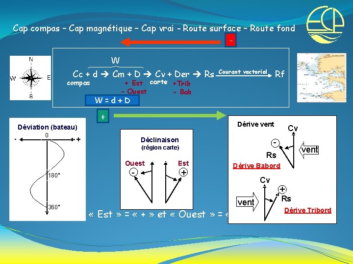 Cap compas – Cap magnétique – Cap vrai - Route surface – Route fond