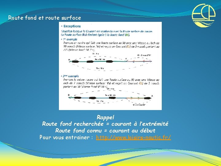 Route fond et route surface Rappel Route fond recherchée = courant à l’extrémité Route