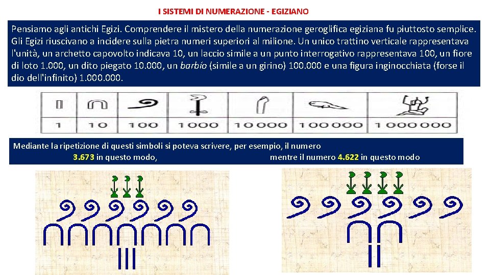 I SISTEMI DI NUMERAZIONE - EGIZIANO Pensiamo agli antichi Egizi. Comprendere il mistero della