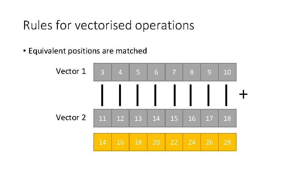 Rules for vectorised operations • Equivalent positions are matched Vector 1 3 4 5