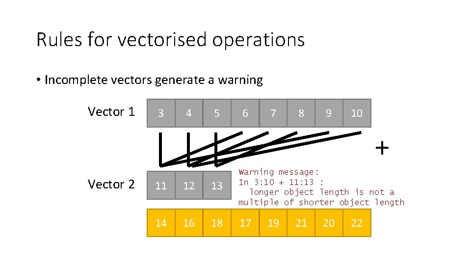 Rules for vectorised operations • Incomplete vectors generate a warning Vector 1 3 4