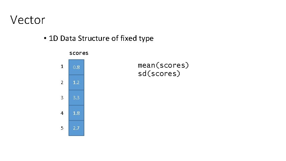 Vector • 1 D Data Structure of fixed type scores 1 0. 8 2