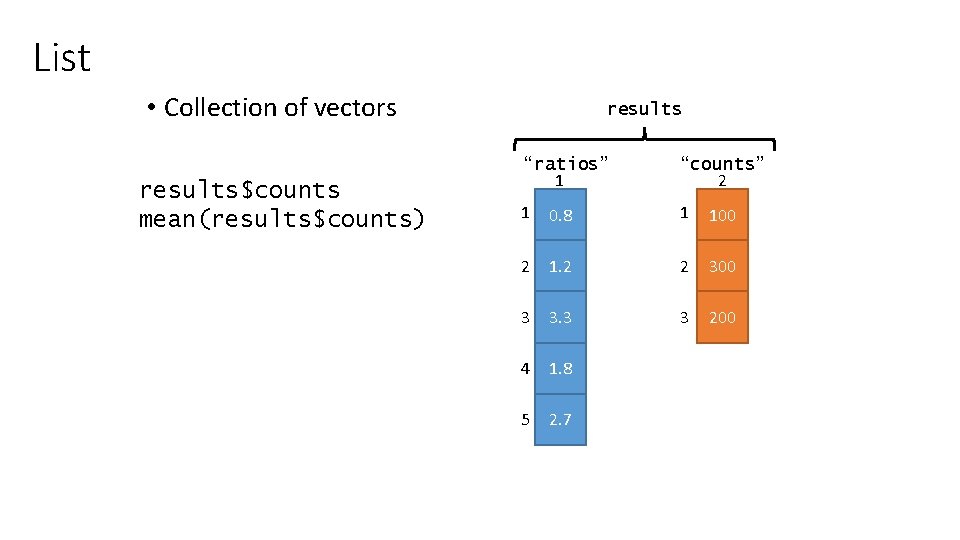 List • Collection of vectors results$counts mean(results$counts) results “ratios” 1 “counts” 2 1 0.