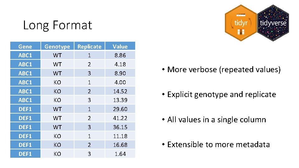 Long Format Gene ABC 1 ABC 1 DEF 1 DEF 1 Genotype WT WT