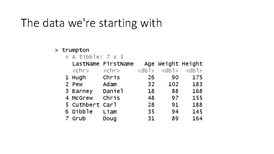 The data we're starting with > trumpton # A tibble: 7 x 5 Last.