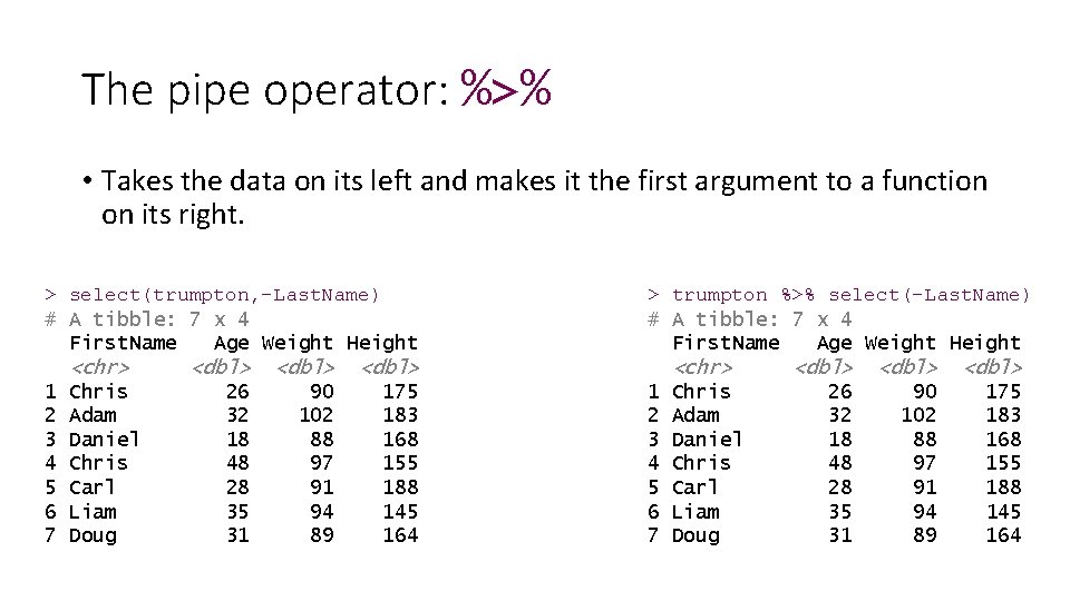 The pipe operator: %>% • Takes the data on its left and makes it