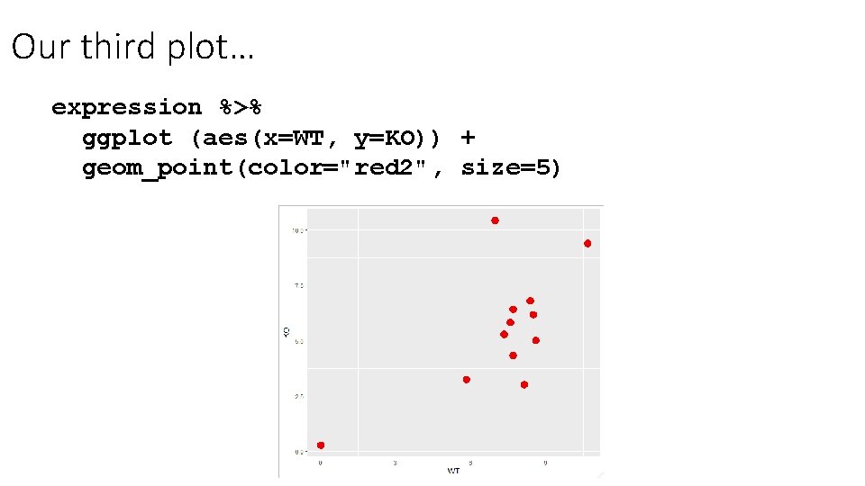 Our third plot… expression %>% ggplot (aes(x=WT, y=KO)) + geom_point(color="red 2", size=5) 