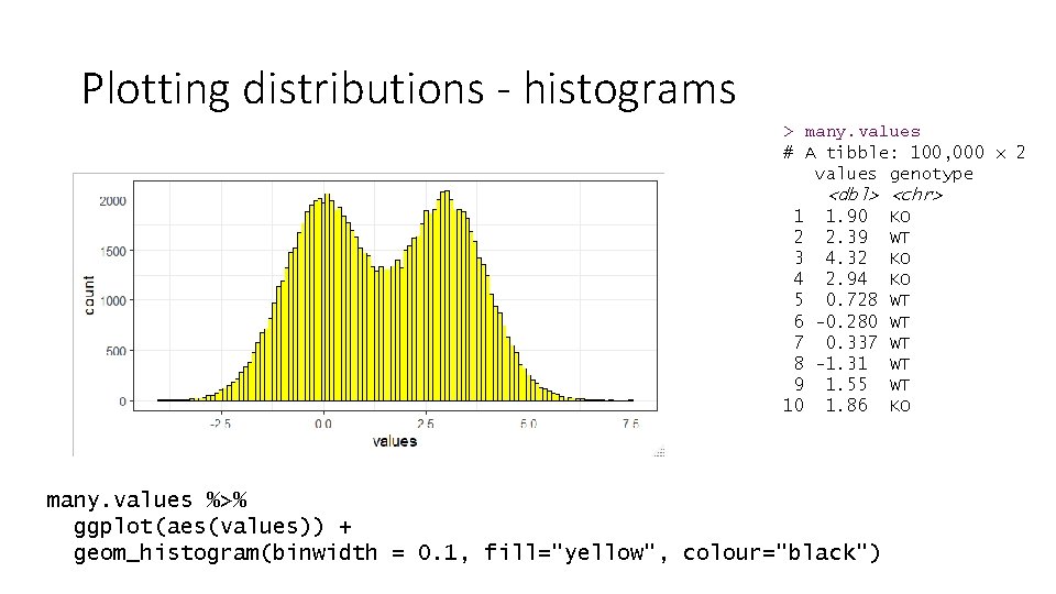 Plotting distributions - histograms > many. values # A tibble: 100, 000 x 2