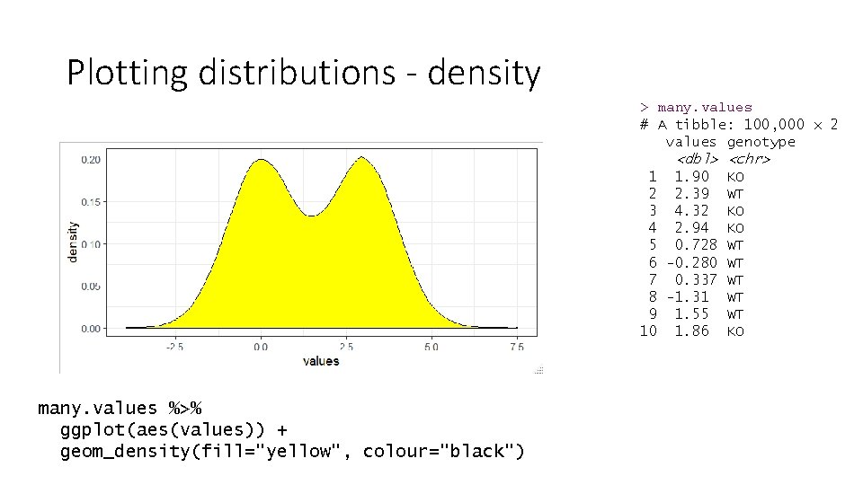 Plotting distributions - density > many. values # A tibble: 100, 000 x 2