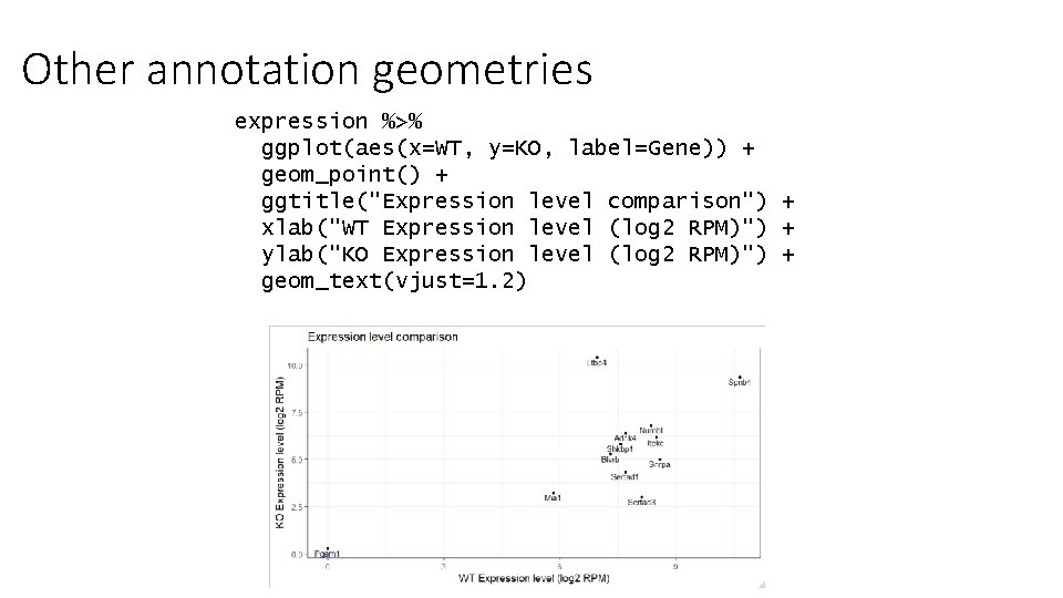 Other annotation geometries expression %>% ggplot(aes(x=WT, y=KO, label=Gene)) + geom_point() + ggtitle("Expression level comparison")