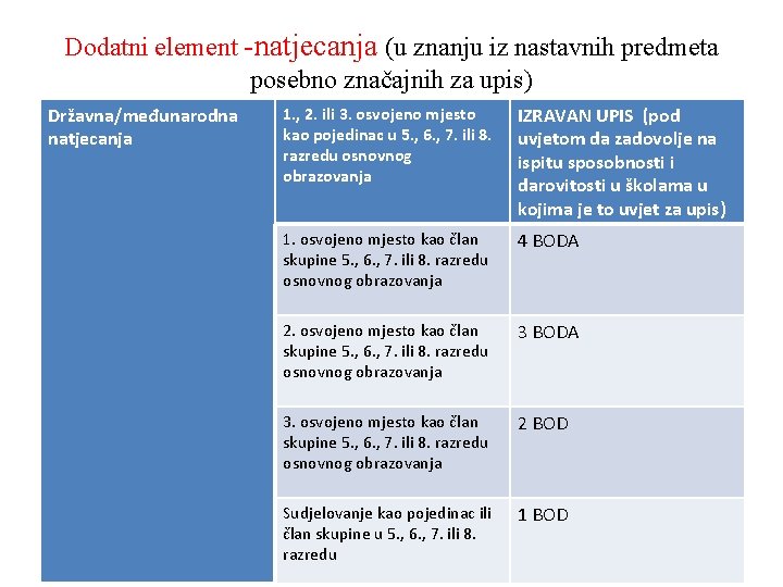 Dodatni element -natjecanja (u znanju iz nastavnih predmeta posebno značajnih za upis) Državna/međunarodna natjecanja