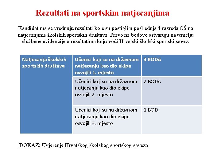 Rezultati na sportskim natjecanjima Kandidatima se vrednuju rezultati koje su postigli u posljednja 4