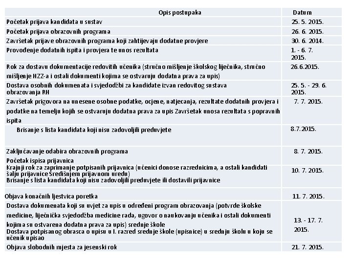Opis postupaka Datum 25. 5. 2015. 26. 6. 2015. 30. 6. 2014. 1. -