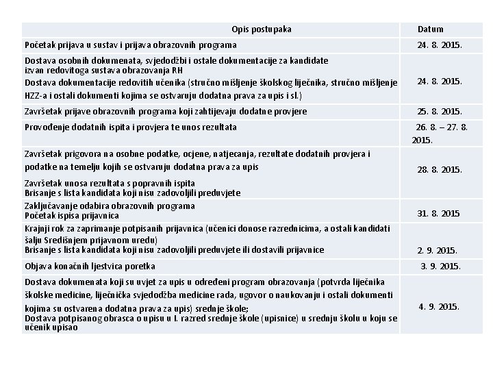 Opis postupaka Datum Početak prijava u sustav i prijava obrazovnih programa 24. 8. 2015.