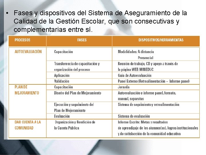 Sistema de Aseguramiento de la Calidad de la