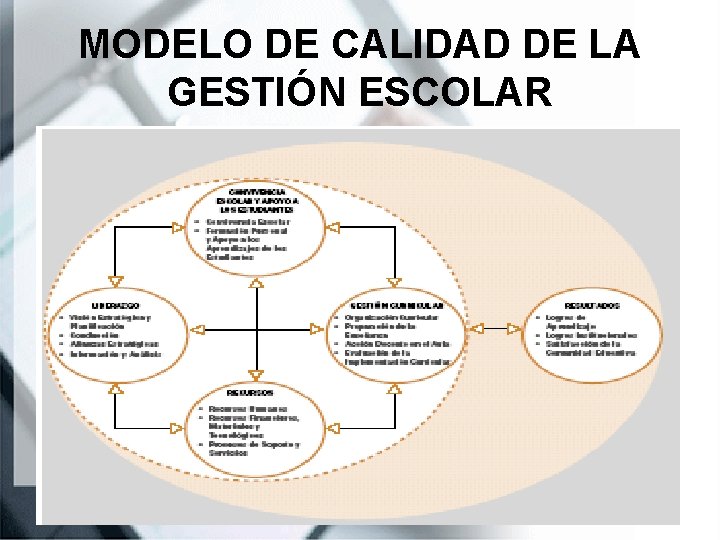 Sistema de Aseguramiento de la Calidad de la