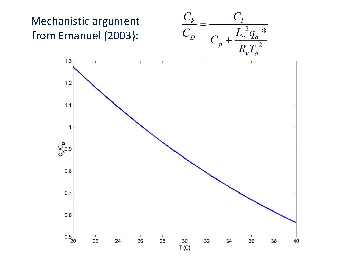 Mechanistic argument from Emanuel (2003): 