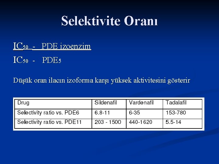 Selektivite Oranı IC 50 - PDE izoenzim IC 50 - PDE 5 Düşük oran