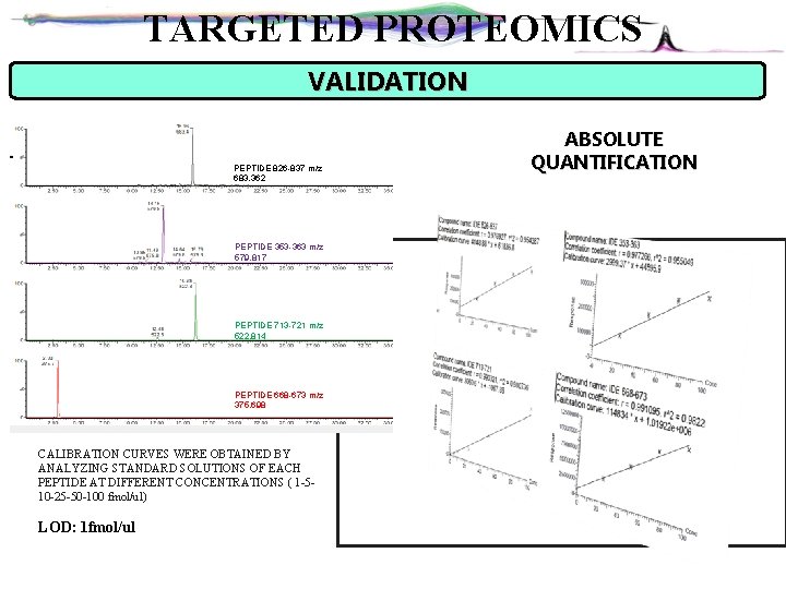 TARGETED PROTEOMICS VALIDATION PEPTIDE 826 -837 m/z 683. 362 PEPTIDE 353 -363 m/z 579.