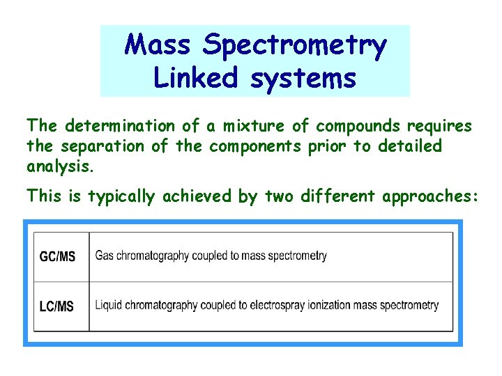 Mass Spectrometry Linked systems The determination of a mixture of compounds requires the separation