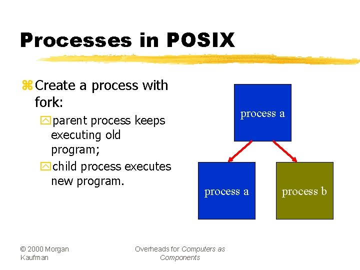 Processes in POSIX z Create a process with fork: yparent process keeps executing old