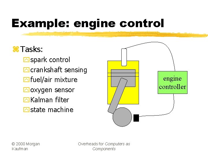 Example: engine control z Tasks: yspark control ycrankshaft sensing yfuel/air mixture yoxygen sensor y.